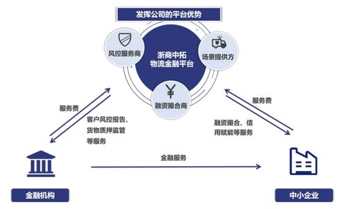 中國大宗商品供應(yīng)鏈 龍頭滲透、科技賦能與增值服務(wù)驅(qū)動的行業(yè)新生態(tài)