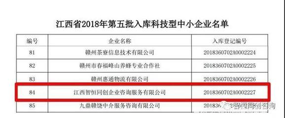 贛州信用推介企業(yè)再添國家級殊榮 科技服務(wù)領(lǐng)域新突破