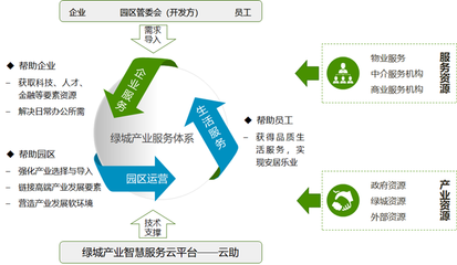 十年沉淀,一朝出爐 |&ldquo;產(chǎn)業(yè)服務(wù)&rdquo;的新理念、新體系、新實(shí)踐