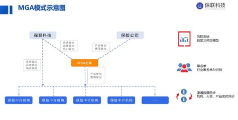 獨(dú)家首發(fā)|「保聯(lián)科技」完成2000萬元Pre-A輪融資，由同創(chuàng)偉業(yè)、長興辰科共同投資